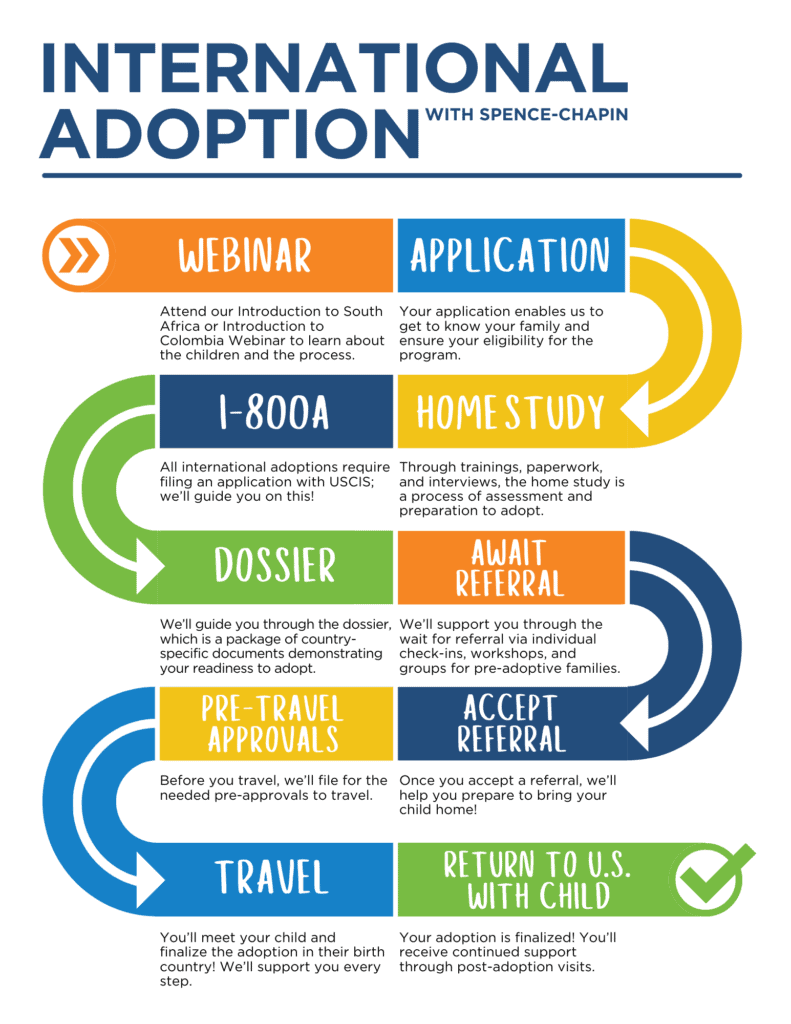 international adoption infographic