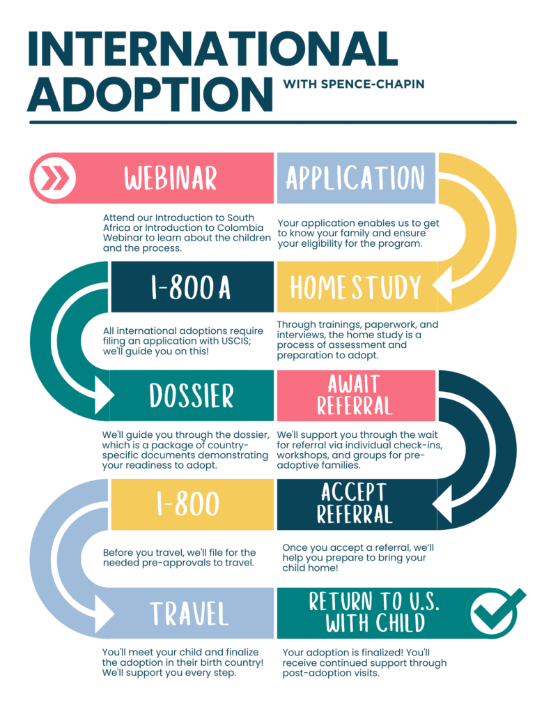 International adoption infographic (1)