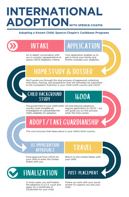 UPDATED international adoption infographic (8.5 × 13 in) (1)